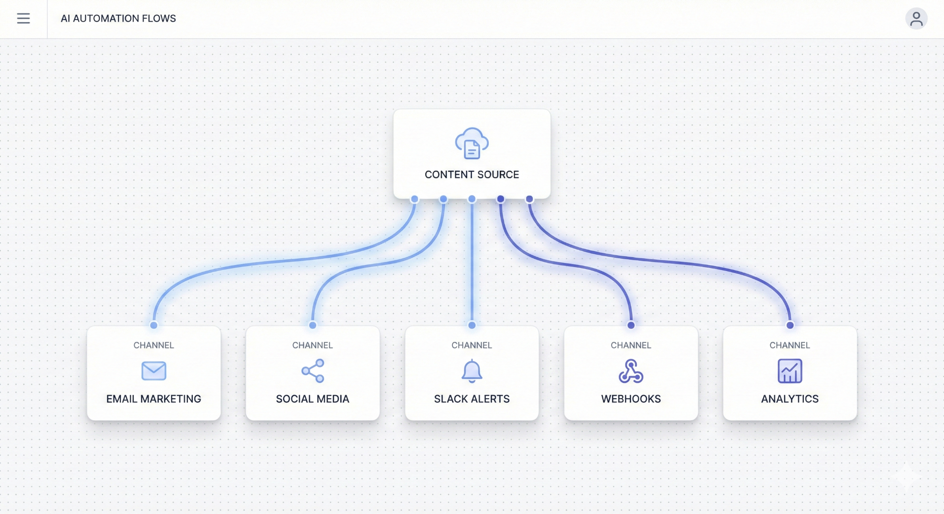Content Distribution