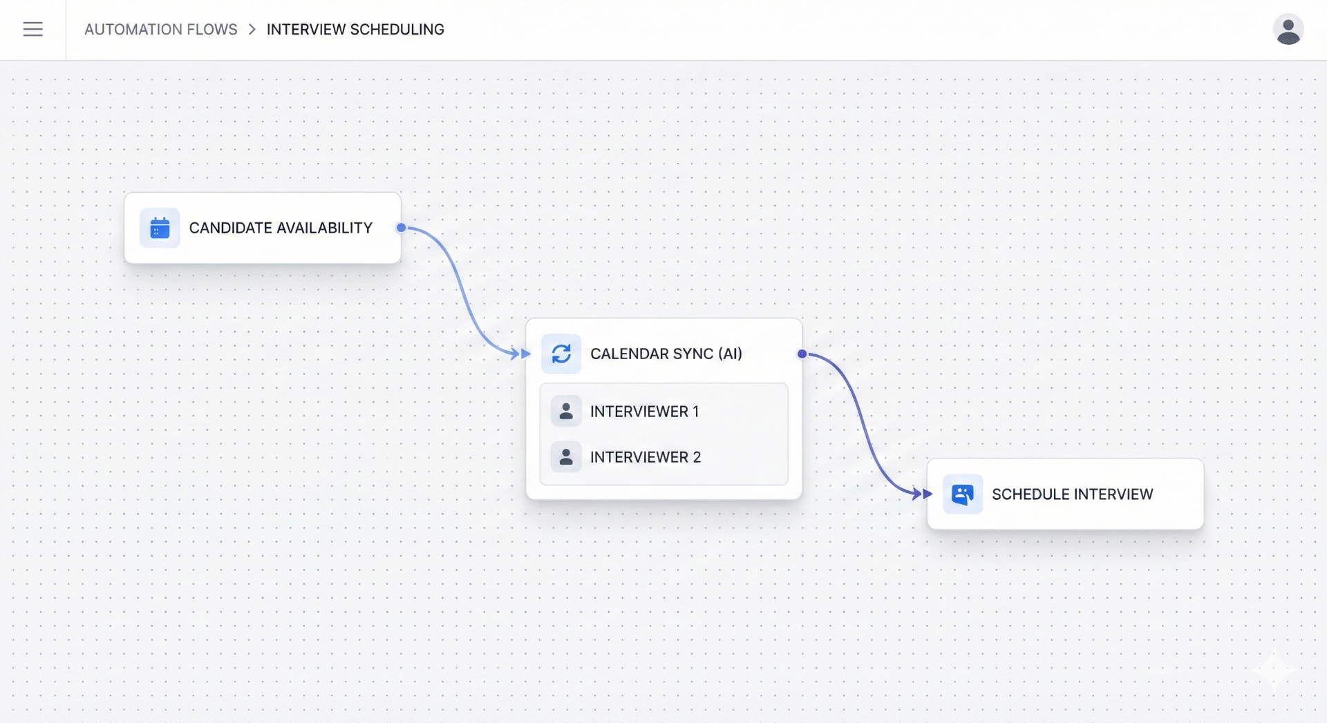 Interview Scheduling