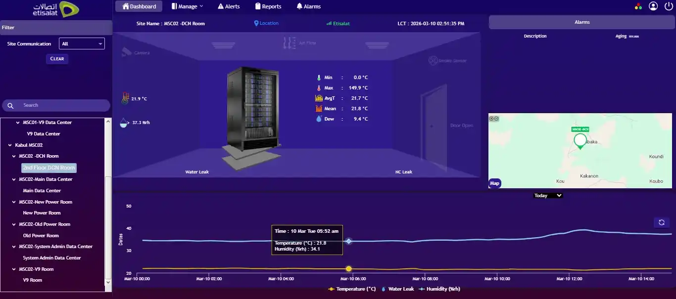 Data Center Environment monitoring dashboard visualizing real-time temperature, humidity, and performance metrics for optimized server room conditions.