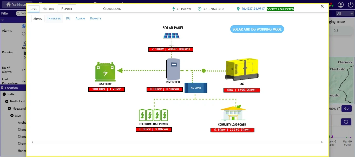Solar farm operator monitoring large-scale solar plant performance and energy output through an IoT solar monitoring solution dashboard.