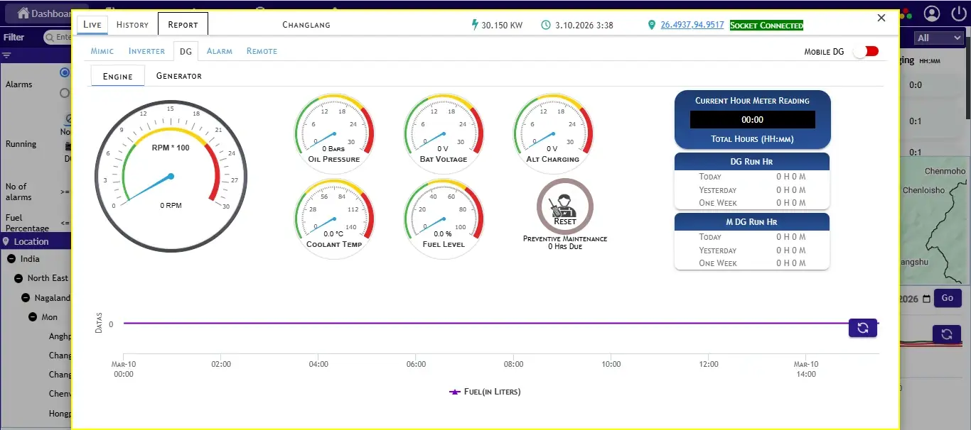 Telecom tower power management solution dashboard showing real-time monitoring of fuel levels, generator performance, and energy efficiency across multiple telecom sites.